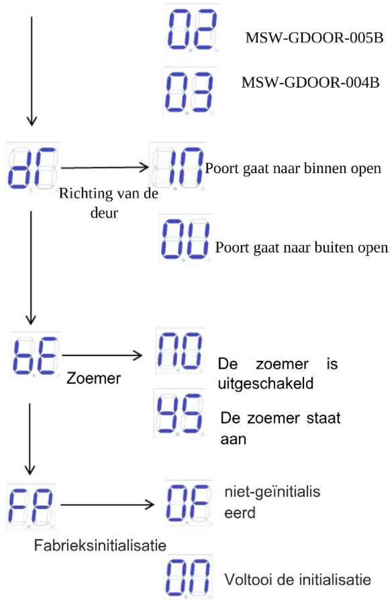 MSW GDOOR-003B - Geavanceerde menu-instructies - 3