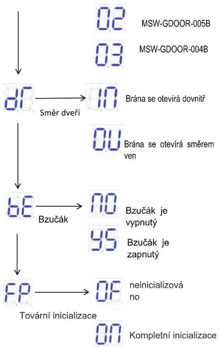 MSW GDOOR-003B - Instrukce pro pokročilé menu - 3