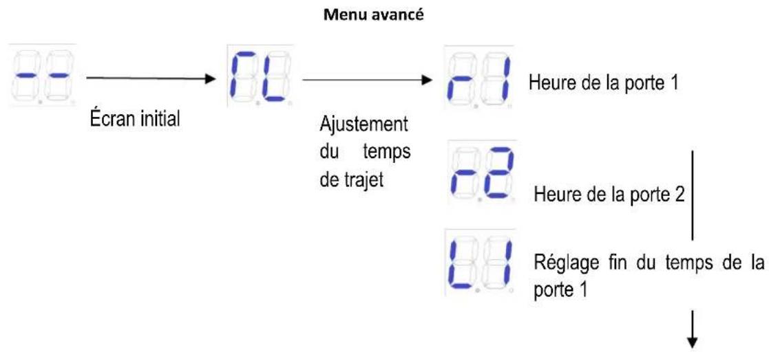 MSW GDOOR-003B - Instruction du menu avancé - 1