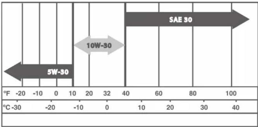 MSW PG-100 - 1) Moottoriöljyn täyttö - 1