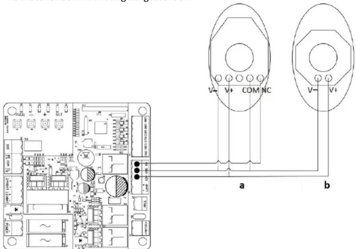 MSW GDOOR-002A - ANSCHLUSS VON INFRAROT-LICHTSCHRANKEN - 3