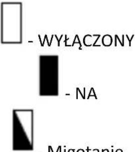 MSW GDOOR-002A - USTAWIENIE BRZĘCZYKA (L2) - 3
