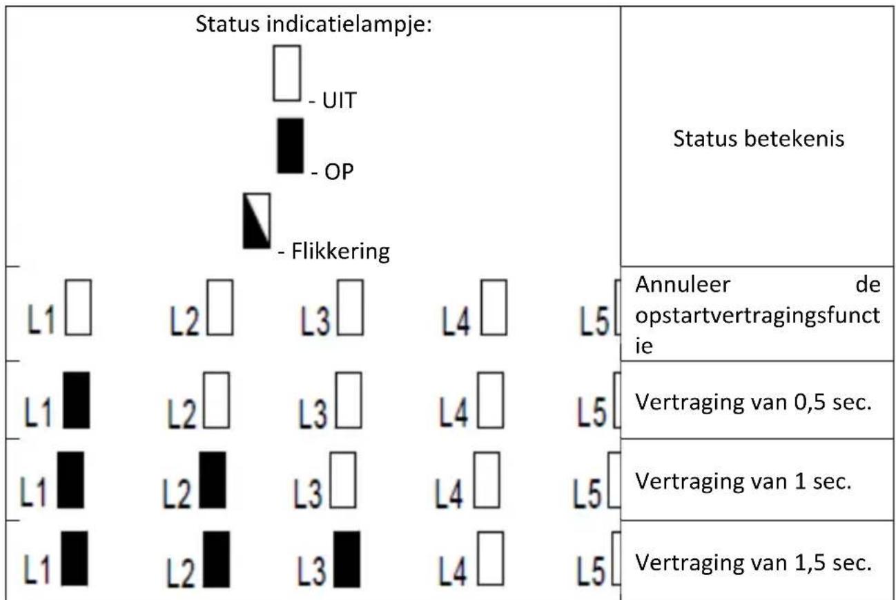 MSW GDOOR-002A - INSTELLING OPSTARTVERTRAGING (L3) - 2