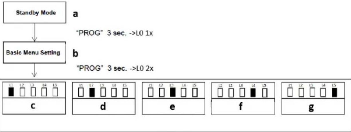 MSW GDOOR-002A - USTAWIENIE FUNKCJI AUTOMATYCZNEGO ZAMYKANIA (L5) - 28