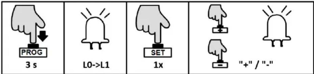 MSW GDOOR-002A - AJUSTE DE VELOCIDAD DE FUNCIONAMIENTO (L1) - 1