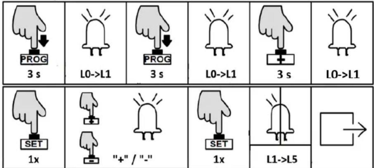 MSW GDOOR-002A - Användningsinstruktion: - 1