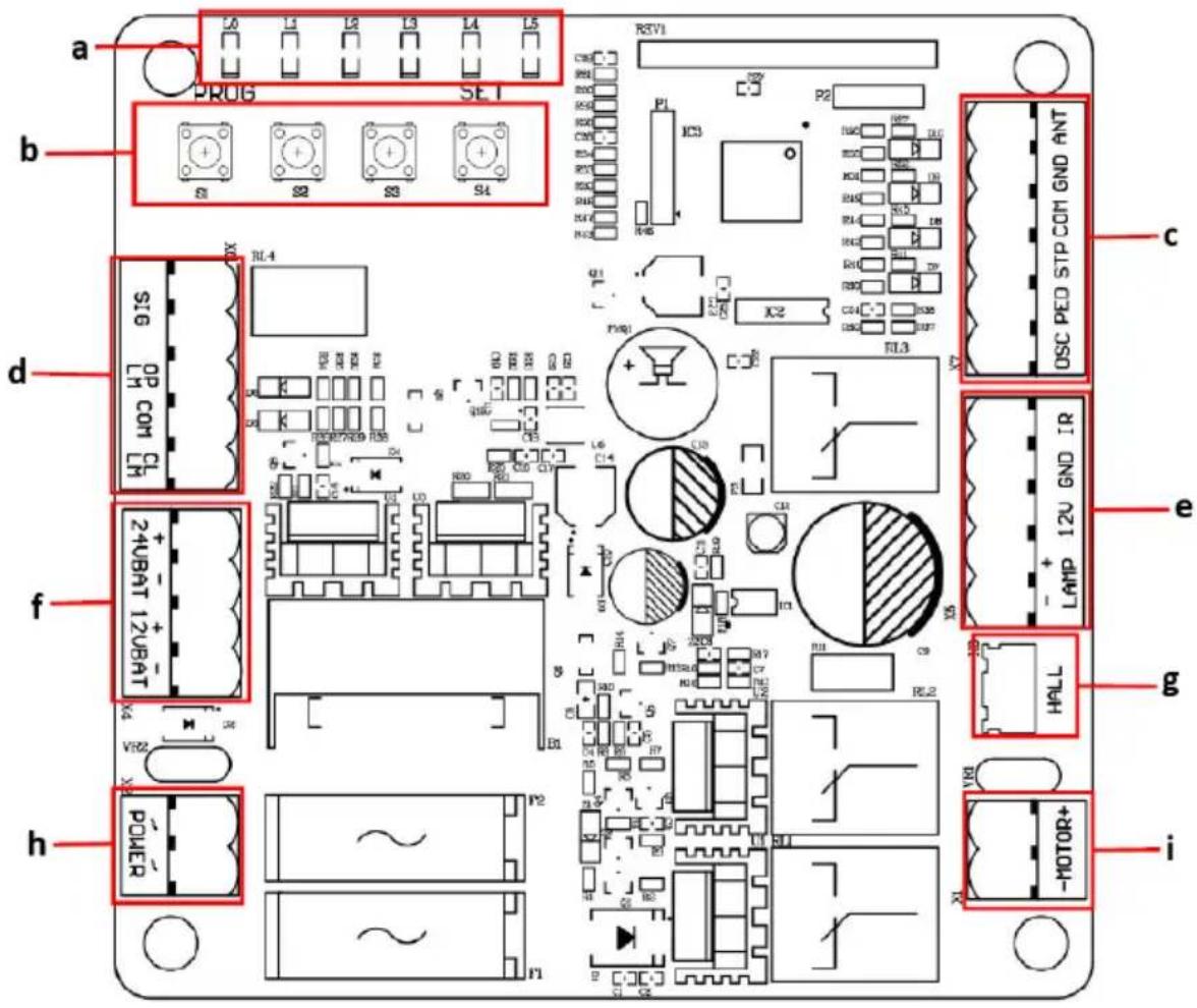 MSW GDOOR-002A - WYŁĄCZNIK KRAŃCOWY ZATRZYMUJE SIĘ - 6