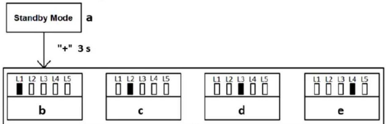 MSW GDOOR-002A - TÁVIRÁNYÍTÓ GYORS TANULÁS - 2