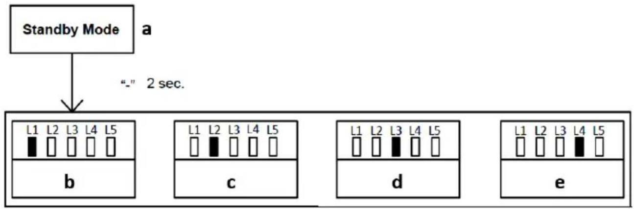 MSW GDOOR-002A - GESTÃO DE CONTROLE REMOTO - 1