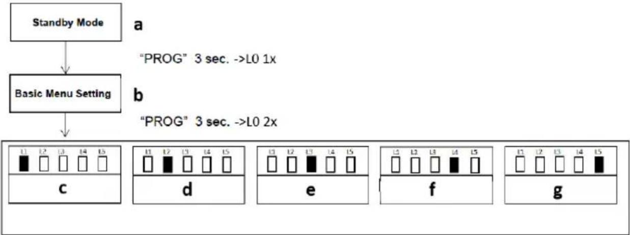 MSW GDOOR-002A - CONFIGURACIÓN DE LA FUNCIÓN DE CIERRE AUTOMÁTICO (L5) - 3
