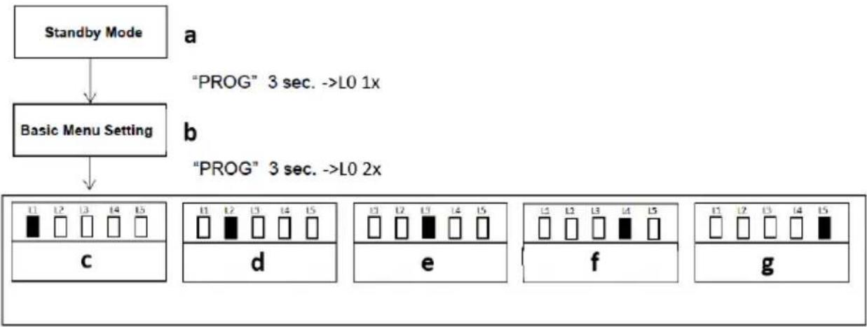 MSW GDOOR-002A - AUTOMAATTINEN SULKEMISTOIMINTOASETUS (L5) - 2