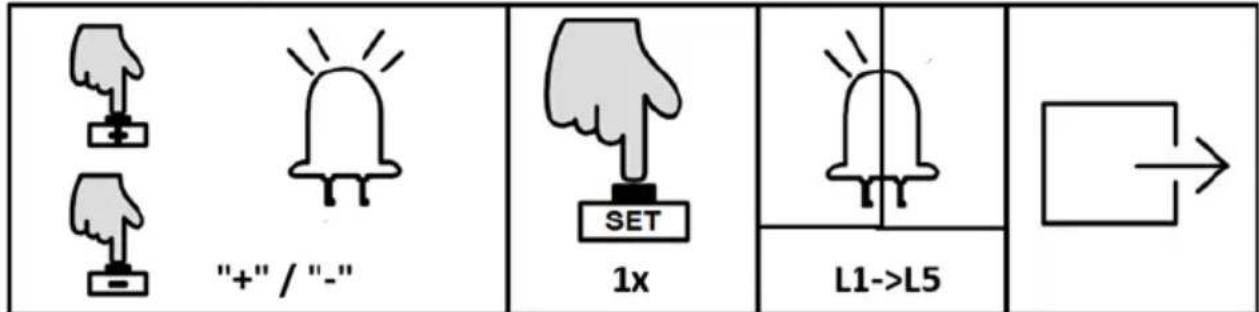 MSW GDOOR-002A - CONFIGURACIÓN DEL MODO DE TRABAJO (L1) - 2