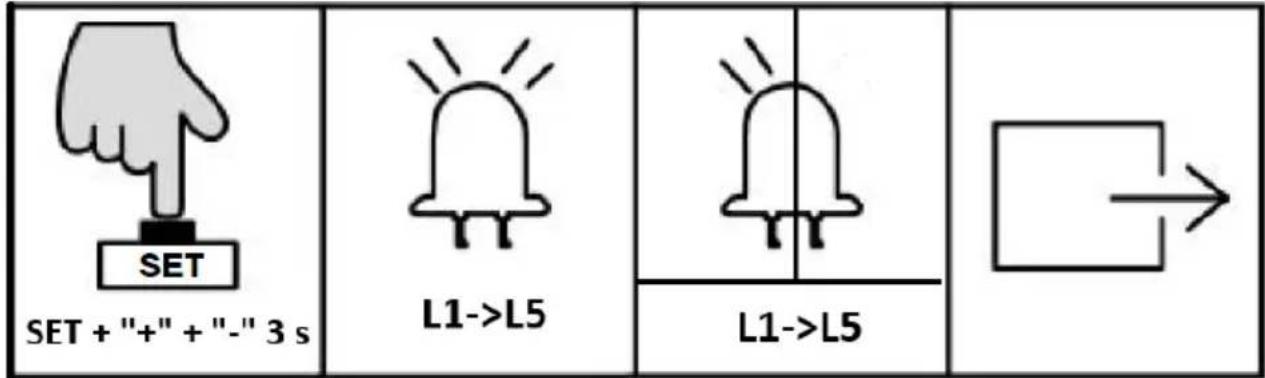 MSW GDOOR-002A - RESTAURER LES RÉGLAGES D'USINE - 1