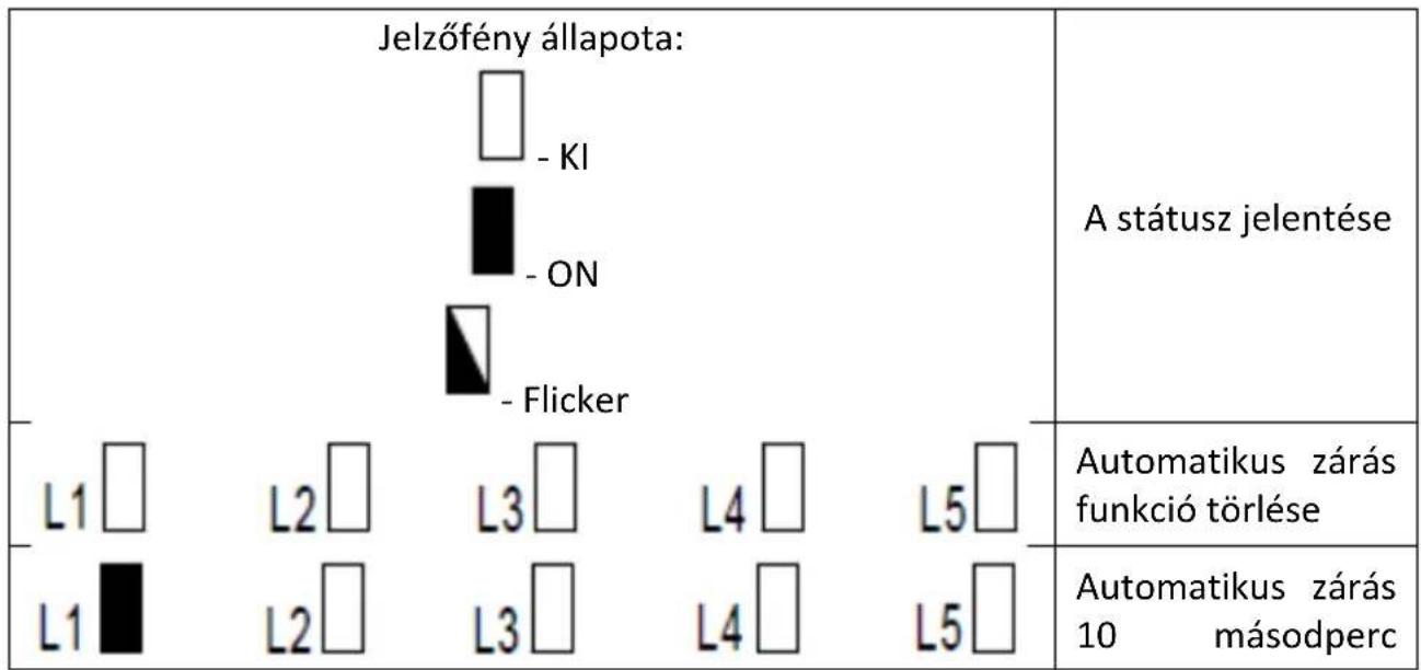MSW GDOOR-002A - AUTOMATIKUS ZÁRÁSI FUNKCIÓ BEÁLLÍTÁSA (L5) - 2