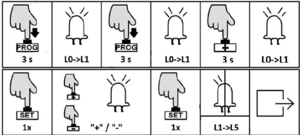 MSW GDOOR-002A - Bedieningsinstructie: - 1