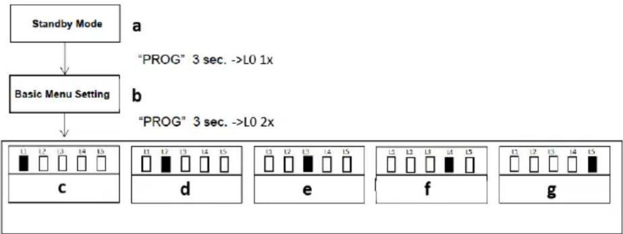 MSW GDOOR-002A - FUNCTIE-INSTELLING AUTOMATISCH SLUITEN (L5) - 3