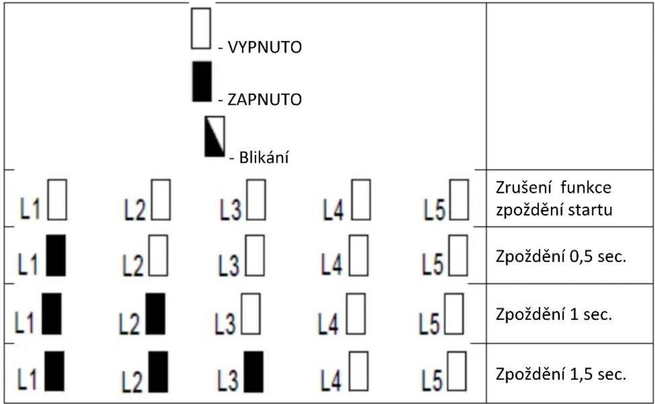 MSW GDOOR-002A - NASTAVENÍ ZPOŽDĚNÍ STARTU (L3) - 3