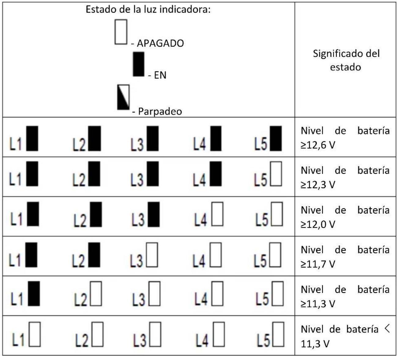 MSW GDOOR-002A - COMPROBACIÓN DEL NIVEL DE BATERÍA - 2