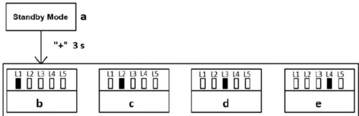 MSW GDOOR-002A - FJERNBETJENING HURTIG INDLÆRING - 2