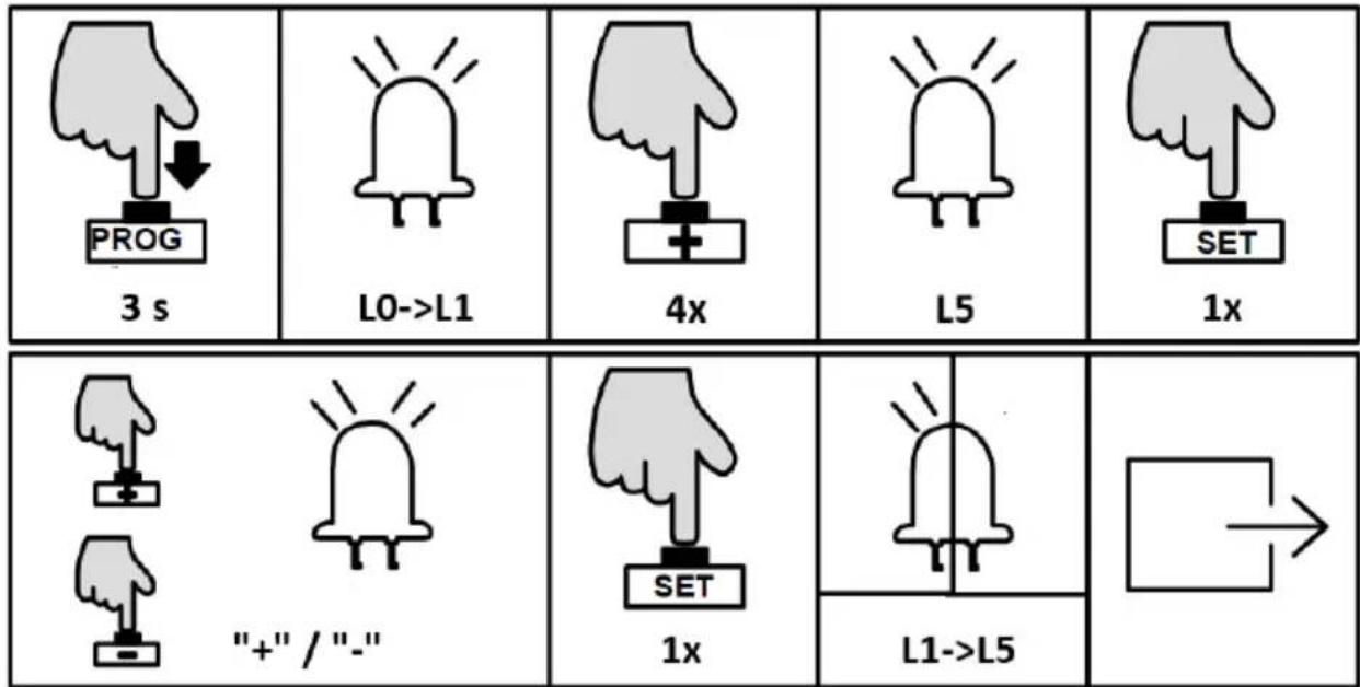 MSW GDOOR-002A - USTAWIENIE FUNKCJI AUTOMATYCZNEGO ZAMYKANIA (L5) - 1