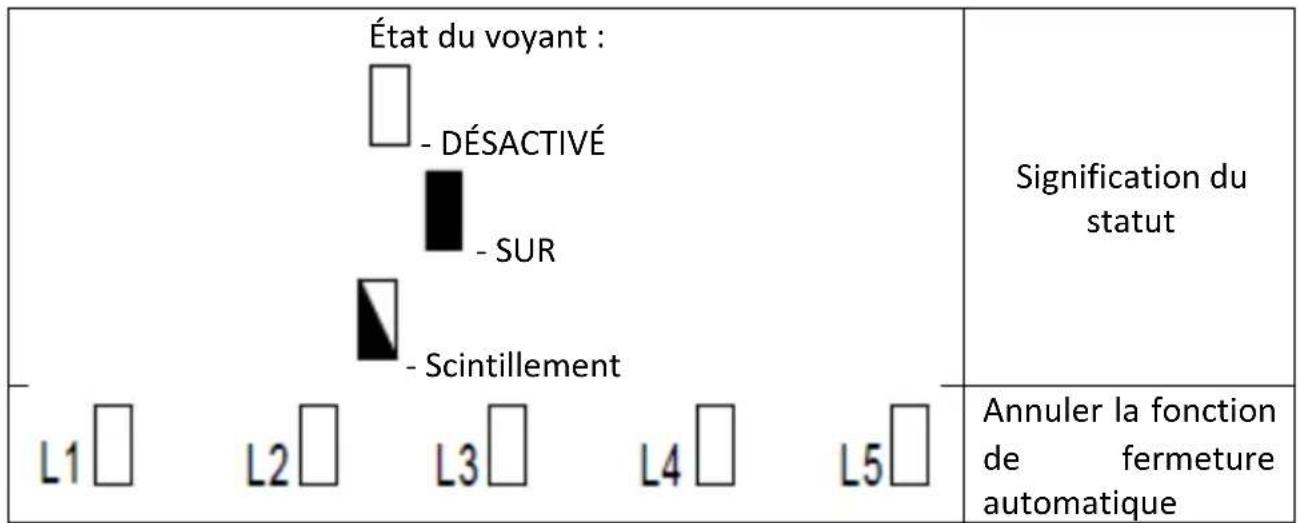 MSW GDOOR-002A - RÉGLAGE DE LA FONCTION FERMETURE AUTOMATIQUE (L5) - 2