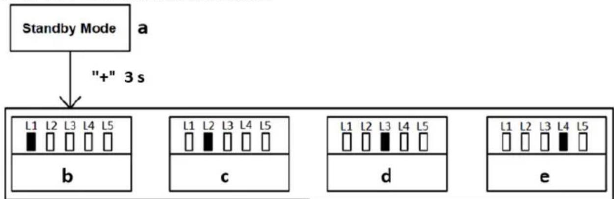 MSW GDOOR-002A - APRENDIZAJE RÁPIDO DEL CONTROL REMOTO - 2