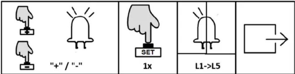 MSW GDOOR-002A - RÉGLAGE DU MODE DE TRAVAIL (L1) - 2