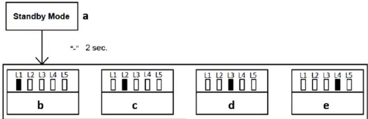 MSW GDOOR-002A - HUOMAUTUS: - 1