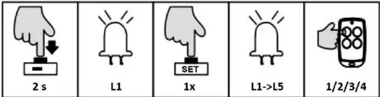 MSW GDOOR-002A - APRENDIZAJE EN MODO UN SOLO BOTÓN (L1) - 2