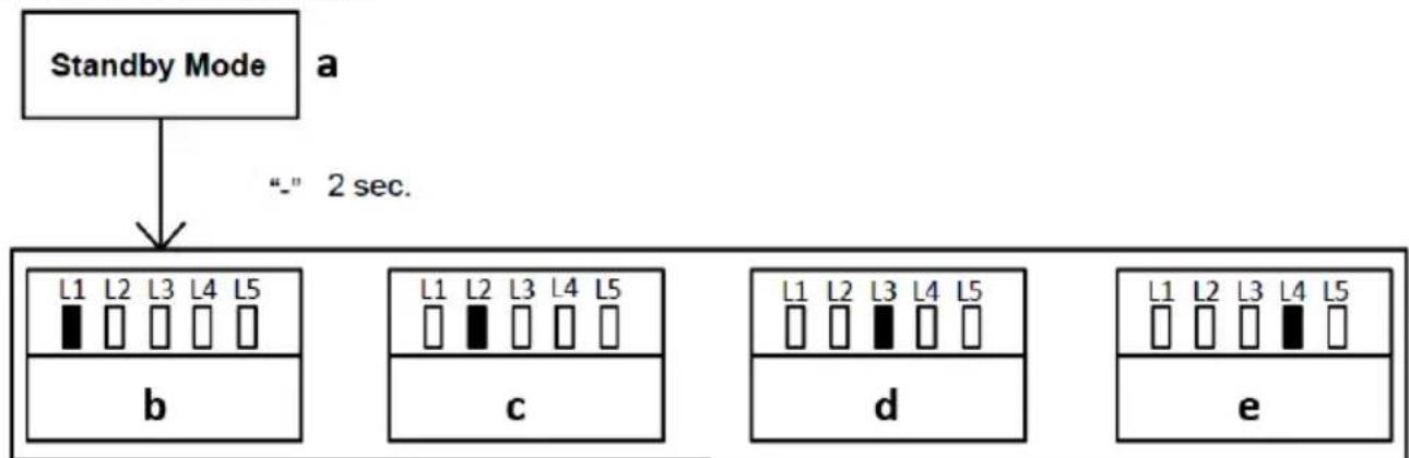 MSW GDOOR-002A - NOTATKA: - 1