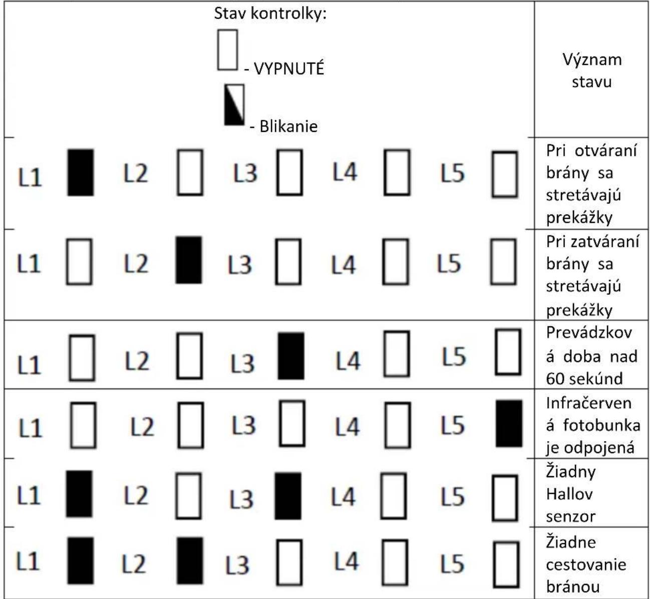 MSW GDOOR-002A - RÝCHLE UČENIE NA DIALKOVÉ OVLÁDANIE - 3