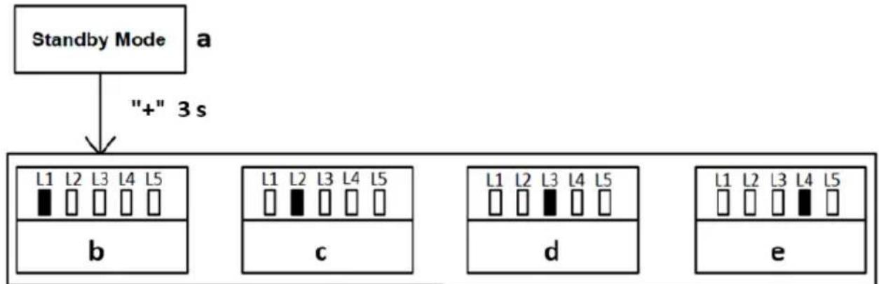 MSW GDOOR-002A - SZYBKIE PAROWANIE PILOTA ZDALNEGO STEROWANIA - 2