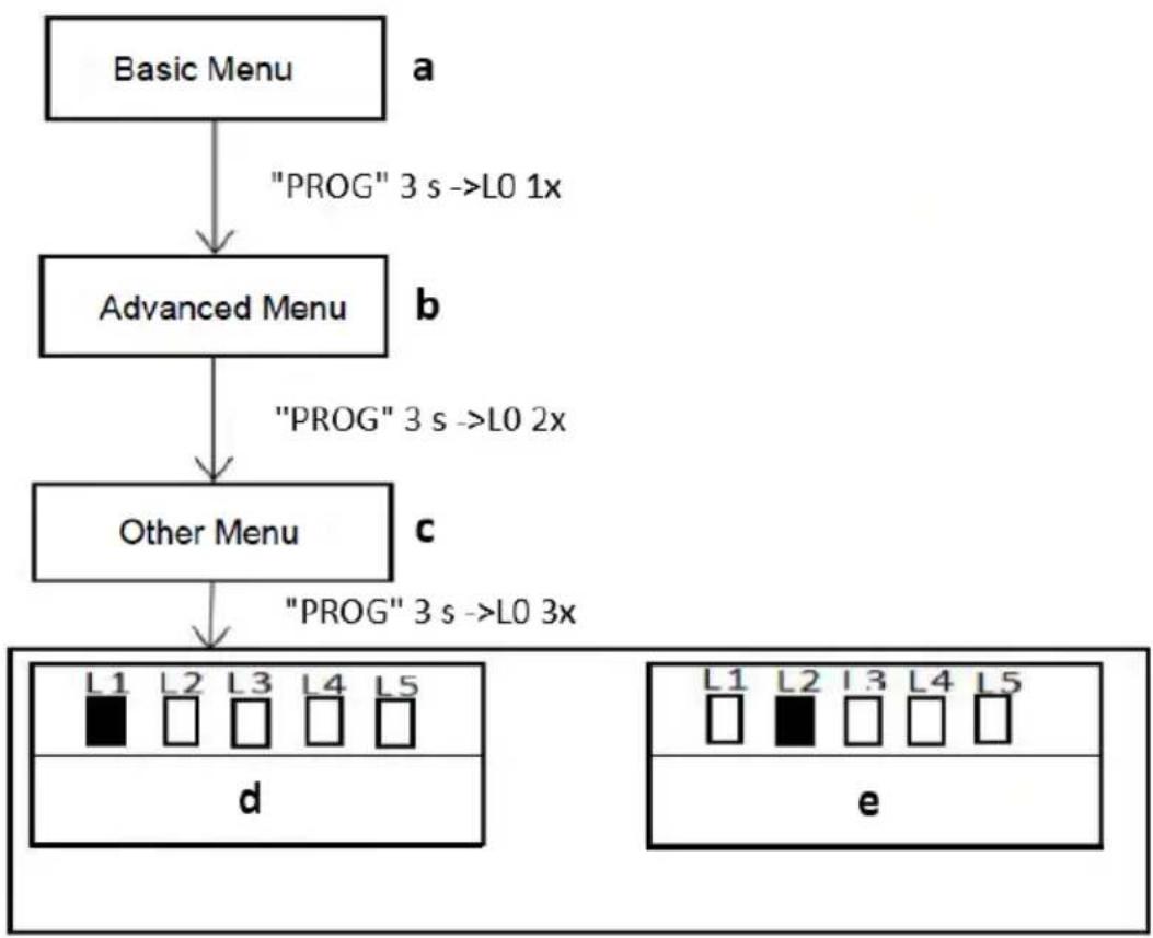 MSW GDOOR-002A - INNE USTAWIENIA MENU - 1