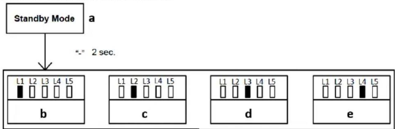 MSW GDOOR-002A - VERWALTUNG DER FERNSTEUERUNG - 1