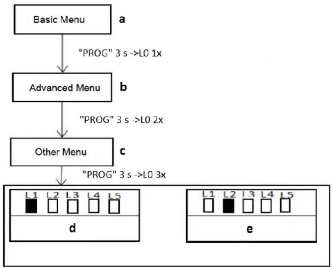 MSW GDOOR-002A - Användningsinstruktion: - 3