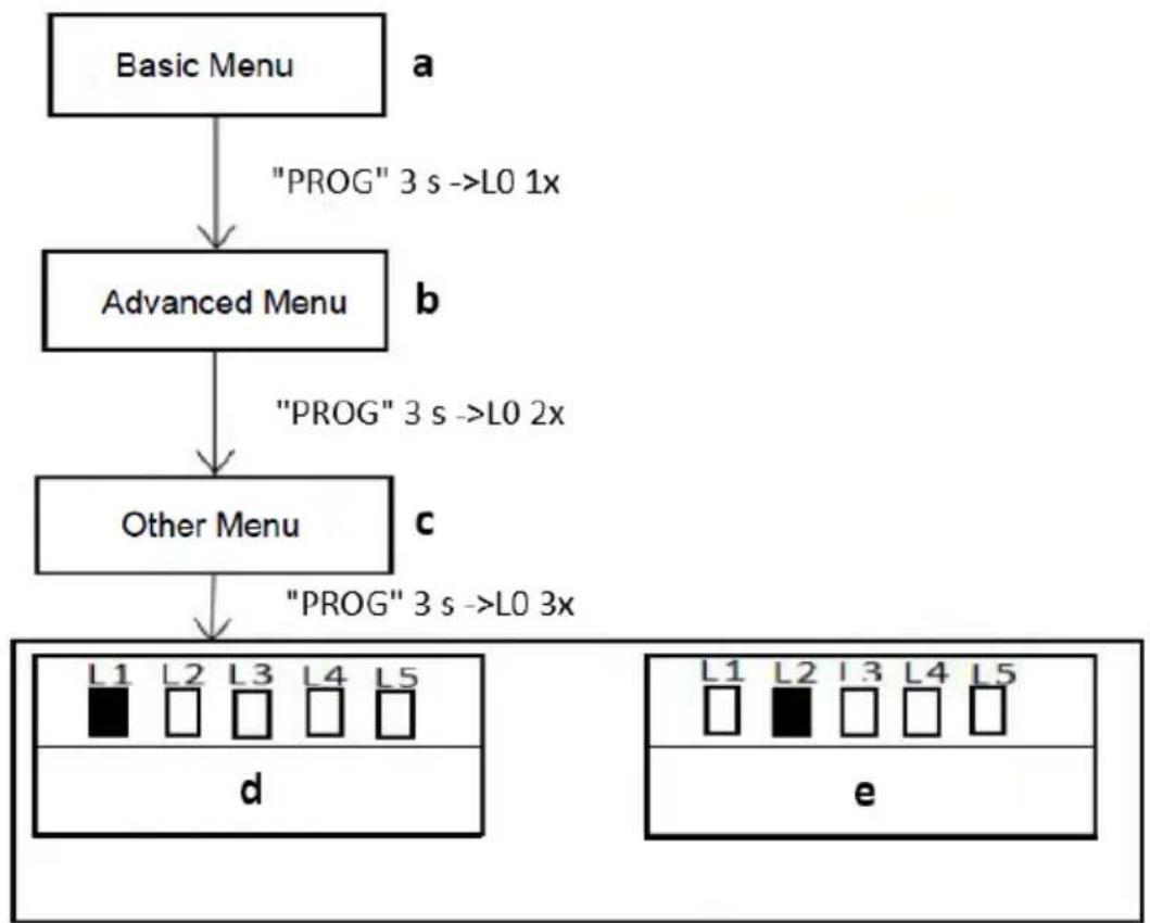 MSW GDOOR-002A - NASTAVENIE SMERU OTVÁRANIA (L4) - 14