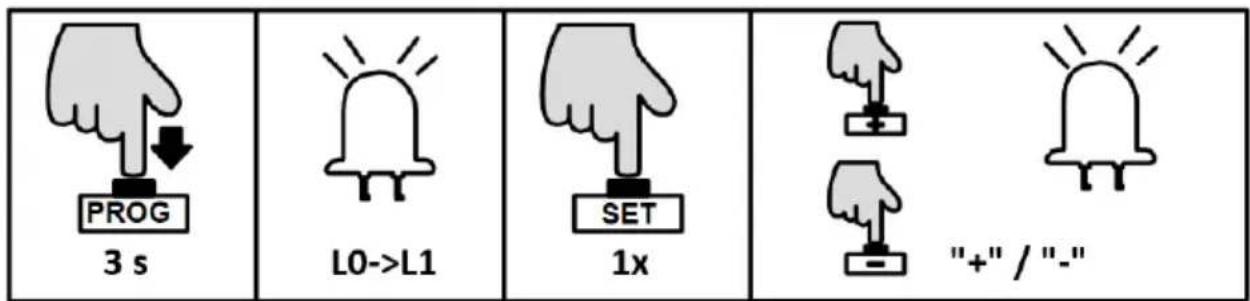 MSW GDOOR-002A - AJUSTE DE VELOCIDADE DE FUNCIONAMENTO (L1) - 1