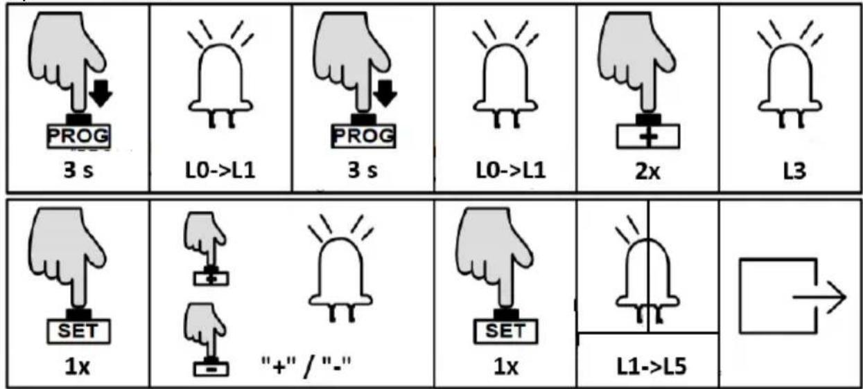 MSW GDOOR-002A - Operation instruction: - 1