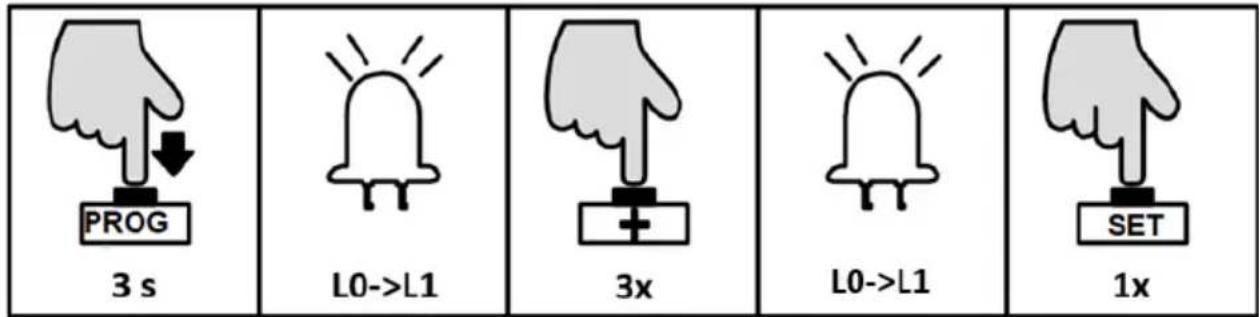 MSW GDOOR-002A - RÉGLAGE DU MODE DE TRAVAIL (L1) - 1