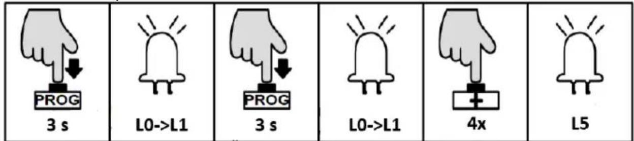 MSW GDOOR-002A - RÉGLAGE DE LA LAMPE D'ALARME (L5) - 1