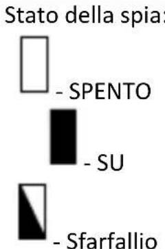 MSW GDOOR-002A - IMPOSTAZIONE RITARDO AVVIAMENTO (L3) - 2