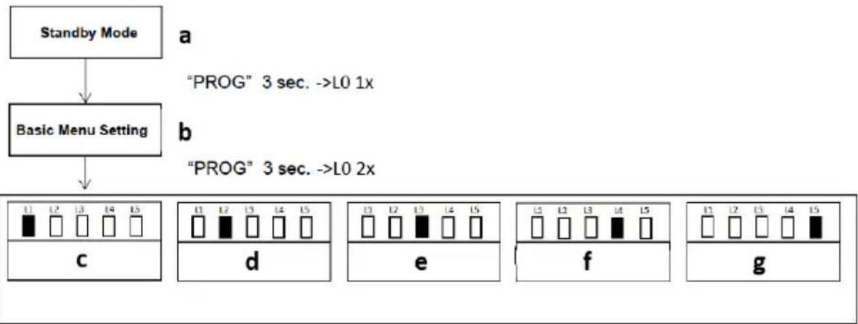 MSW GDOOR-002A - AUTO-CLOSE FUNCTION SETTING (L5) - 1