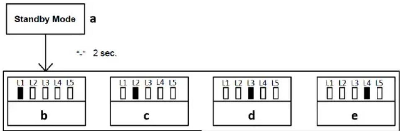 MSW GDOOR-002A - NOTA: - 1
