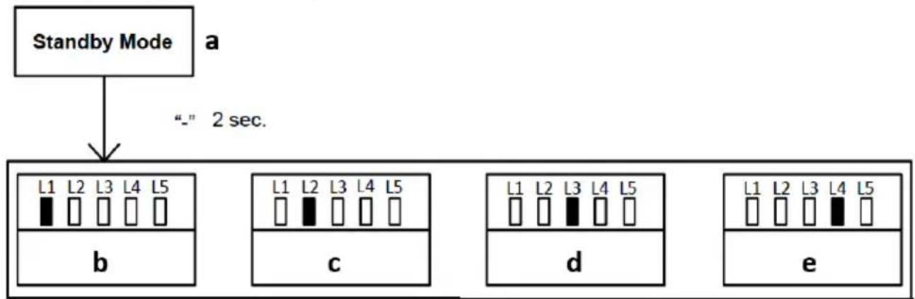 MSW GDOOR-002A - NOTERA: - 1