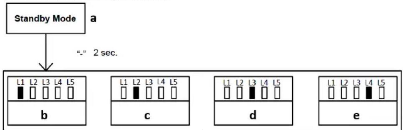 MSW GDOOR-002A - OPMERKING: - 1