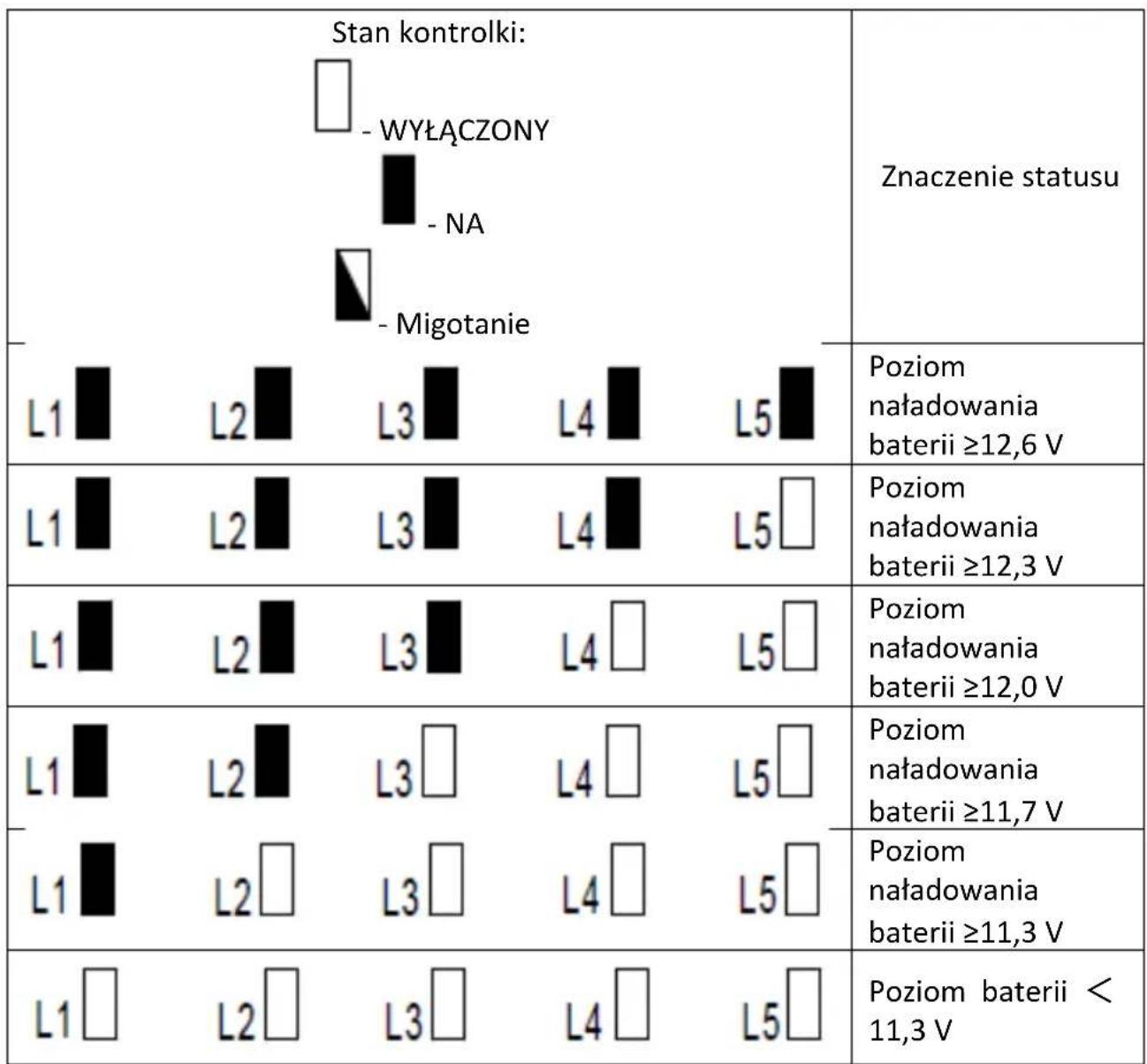 MSW GDOOR-002A - KONTROLA POZIOMU BATERII - 2
