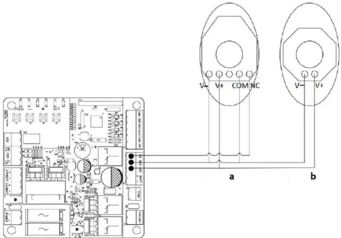 MSW GDOOR-002A - TERMINÁL LEÍRÁSA - 5