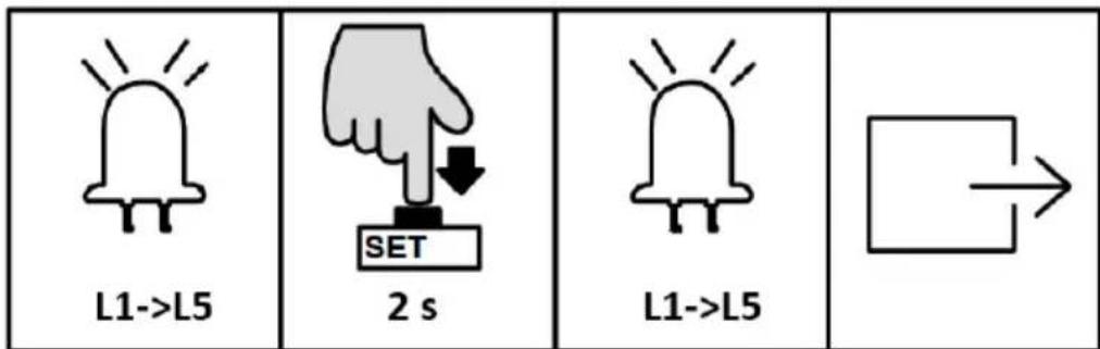 MSW GDOOR-002A - YHDEN PAINIKKEEN OPPIMINEN (L1) - 3
