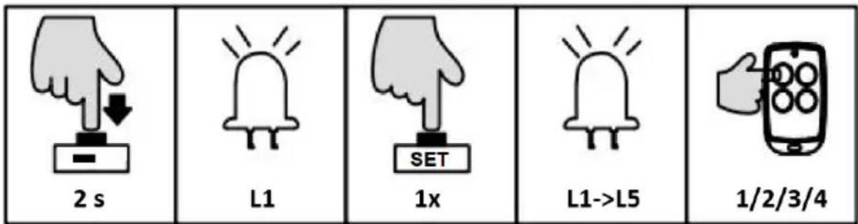 MSW GDOOR-002A - PROGRAMOWANIE OBSŁUGI JEDNYM PRZYCISKIEM (L1) - 2