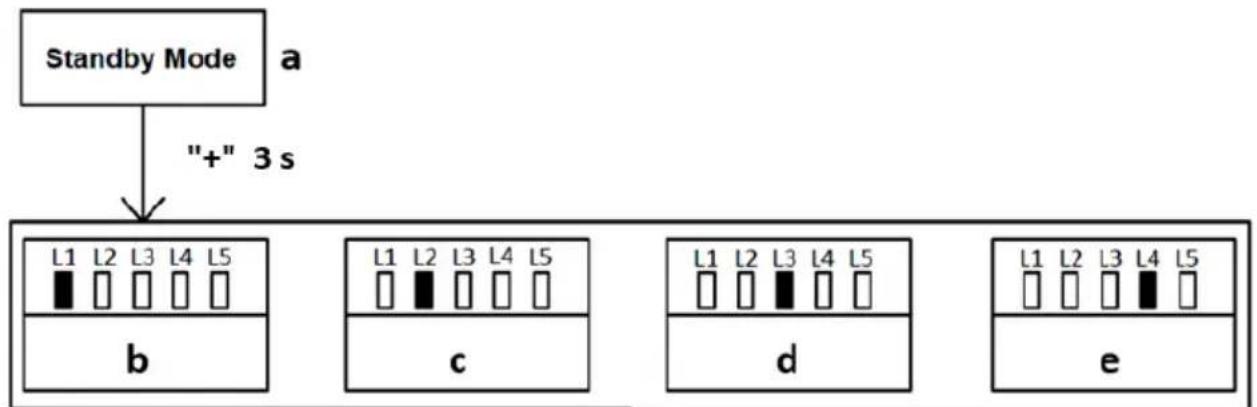 MSW GDOOR-002A - Requisiti: - 1